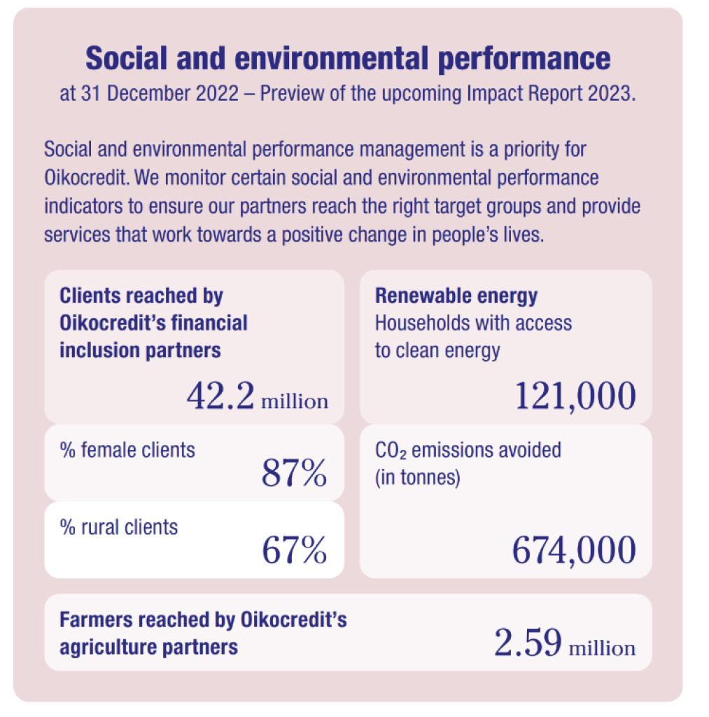 Q2 2023 quarterly report: Results holding up in a challenging context ...