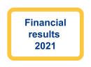 Financial results 2021